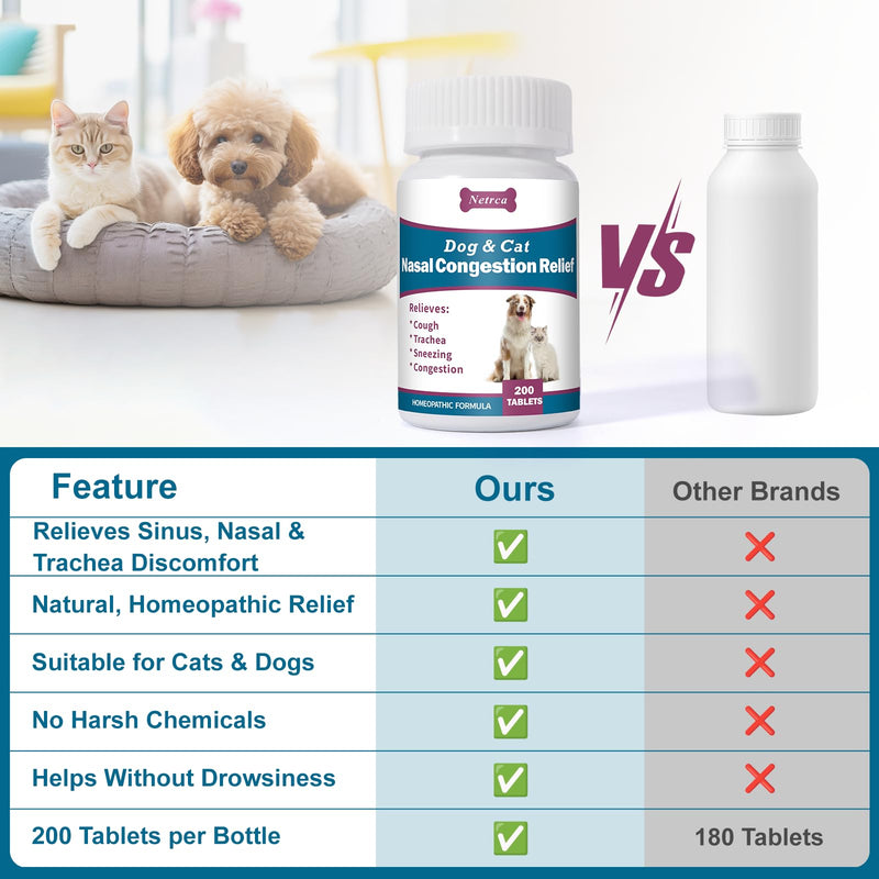 Dog and Cat Nasal Congestion Relief - Helps Relieve Sneezing, Trachea, Runny Nose & Nasal Congestion | Easy-to-Administer Tablets (200 ct)
