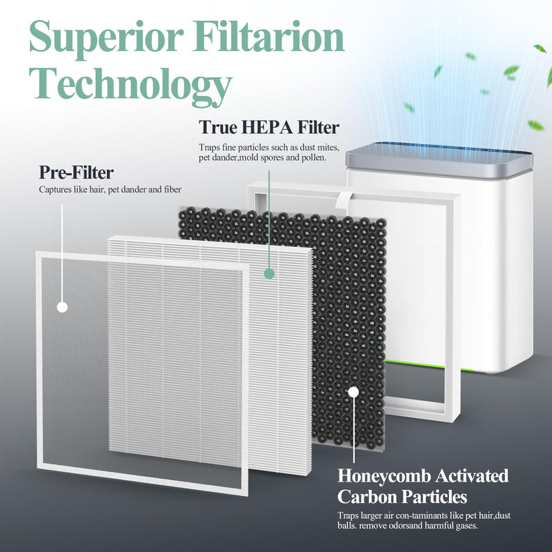 2-Pack H7124 Replacement Filter for GoveeLife H7124 & H712C Smart Air Purifiers, Part # H7124-RF and H712C-RF