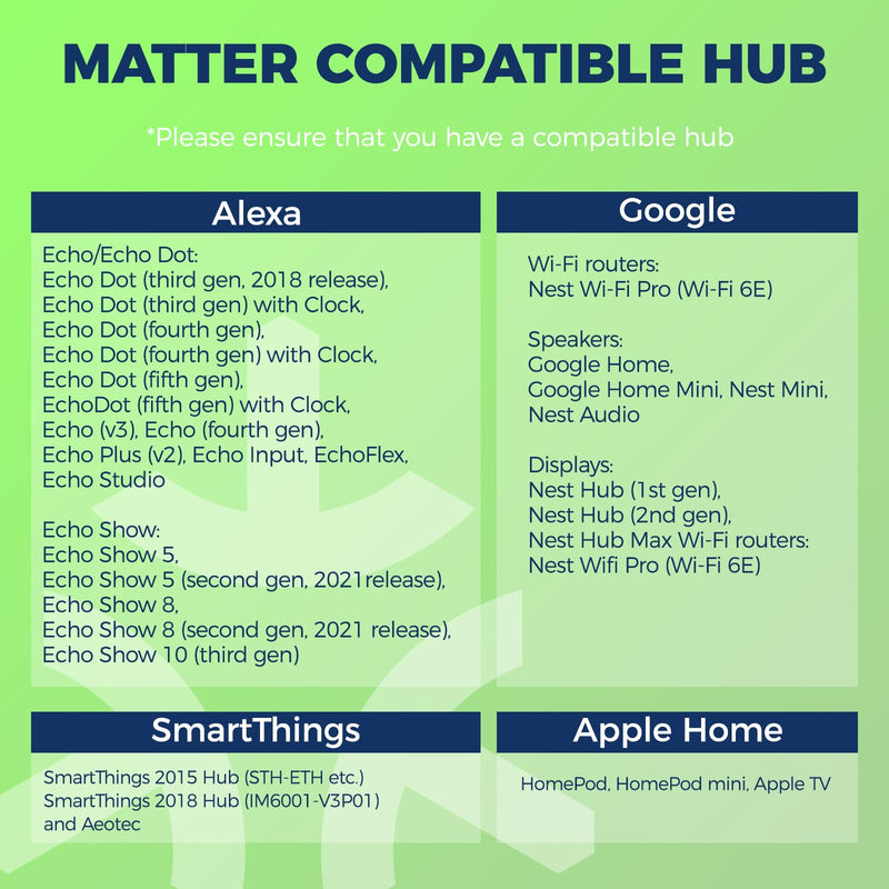 Lightinginside Matter E12 Smart Light Bulbs 60W Equiv., Compatible with Alexa/Apple Home/Google Home/SmartThings, RGBCW Candle Candelabra Chandelier Bulb, 2.4G WiFi, ETL Listed, Hub Required, 4PCS