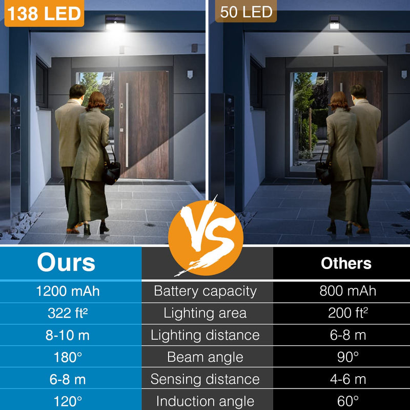 Peasur Solar Lights Outdoor, [138 LED/8 Packs] Solar Motion Sensor Security Light with 3 Lighting Modes Solar Wall Lights Waterproof Solar Powered Lights Outside for Garden Fence Yard Deck Garage Black 8 Pack