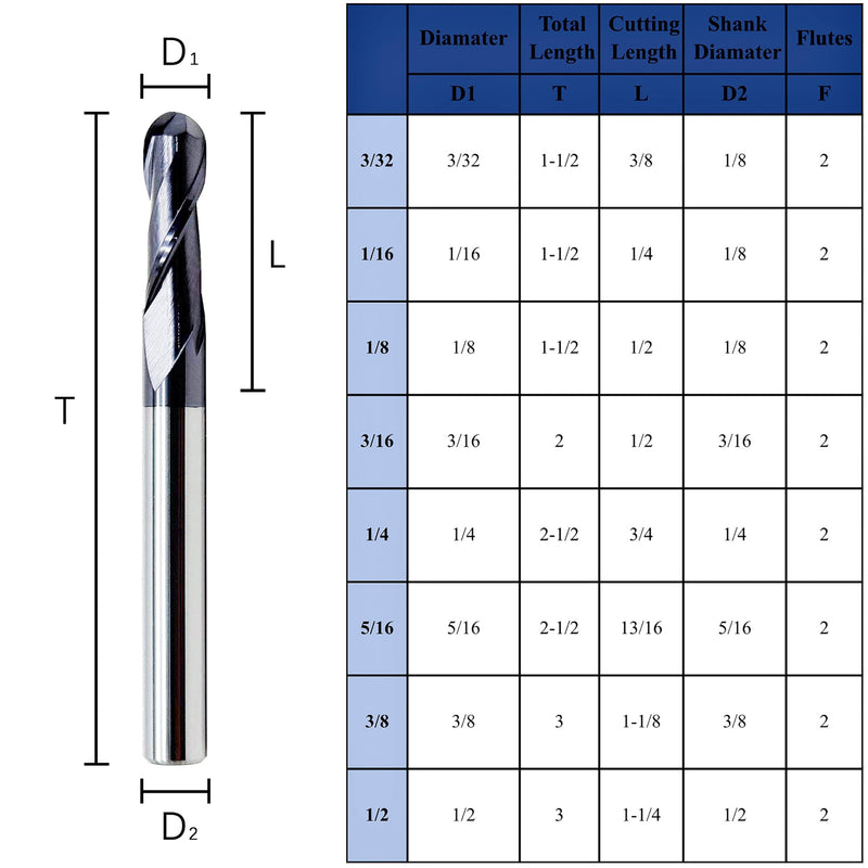 LU&MN 2-Flute End Mills, Carbide BallNose Mill Bits Sets for Stainless Steel, Hardened Steel, Alloy & More, 1/8" in, 5Pieces 1/8 in 5