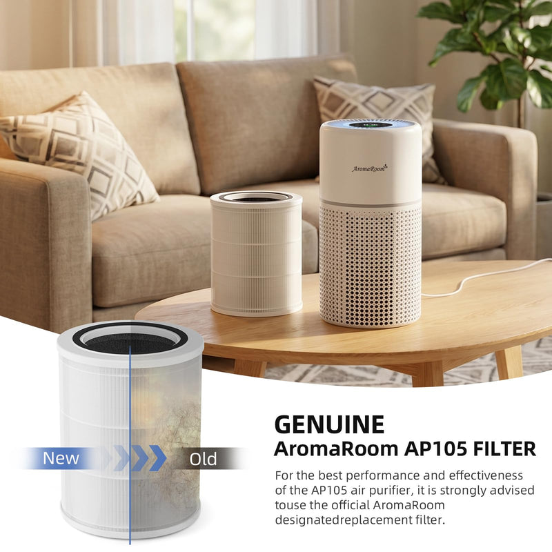 AromaRoom True HEPA Replacement Air Purifiers Filter 2 Pack, Odors, Smoke