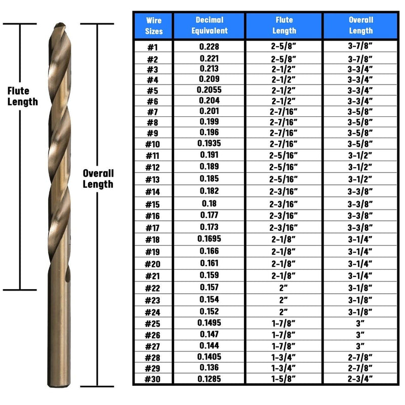 Drill America DWDCO7P12 #7 Cobalt Drill Bit (Pack of 12), DWDCO Series