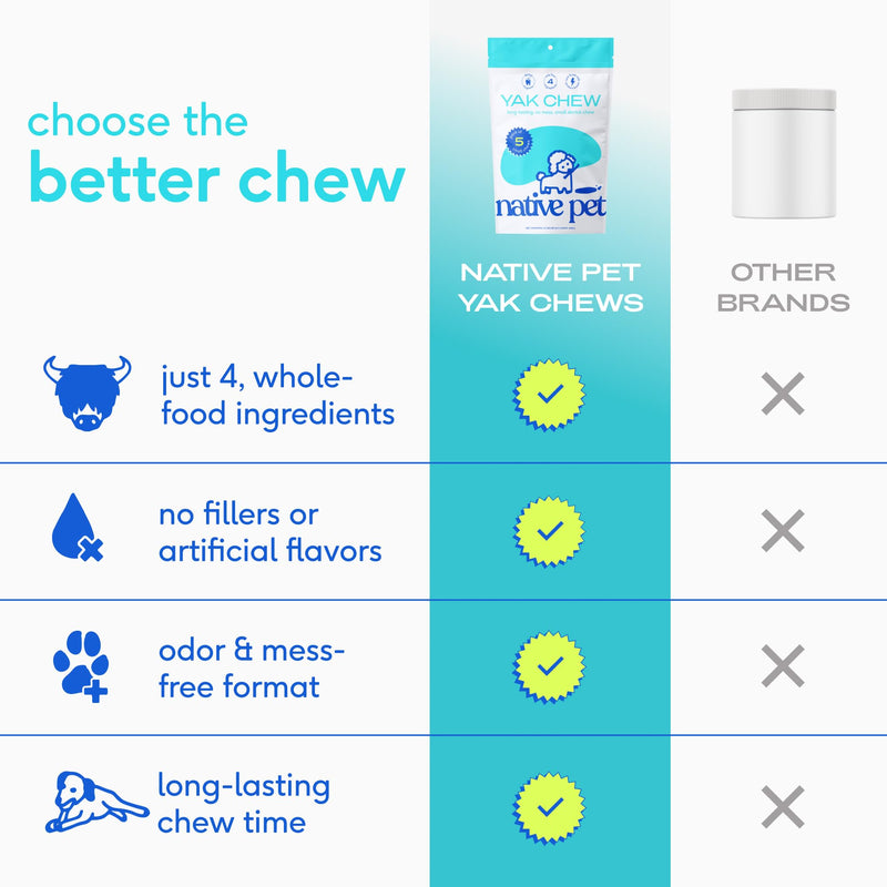 Native Pet Health & Wellness Bundle – 5 Small Yak Chews for Dental Health, 7 Oz. Daily Multivitamins for Immunity & 8 Oz. Omega-3 Fish Oil for Coat & Heart Support