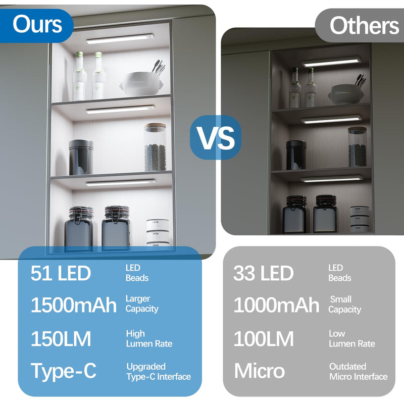 51-LED Motion Sensor Under Cabinet Light, 12-inch Magnetic Rechargeable Under Counter Closet Lights, Wireless Night Light Bar, 3-Pack, Cool White 12 inch