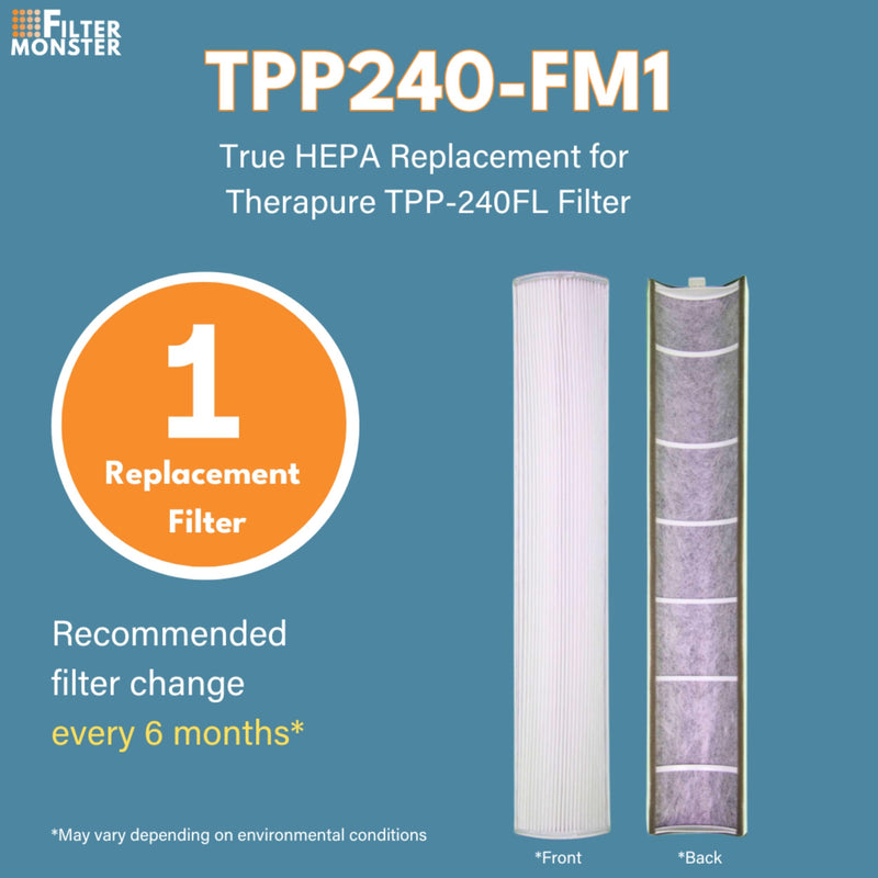Filter Monster HEPA Filter Compatible With Therapure TPP240F Air Purifiers 1