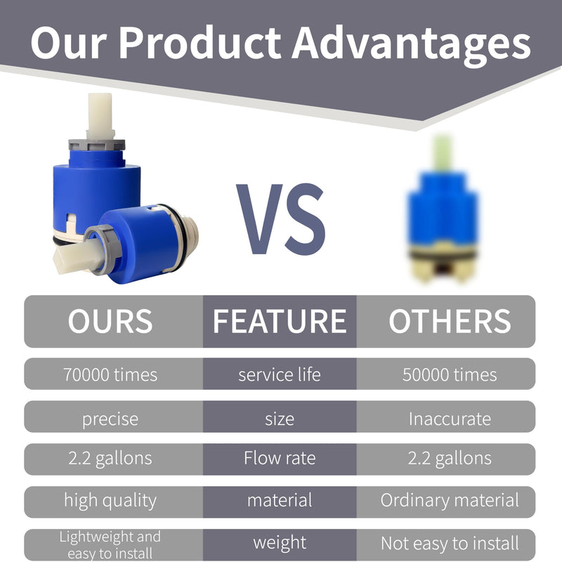 Kerox PBS 40 Faucet Cartridge,Shower Valve Cartridge Replacement