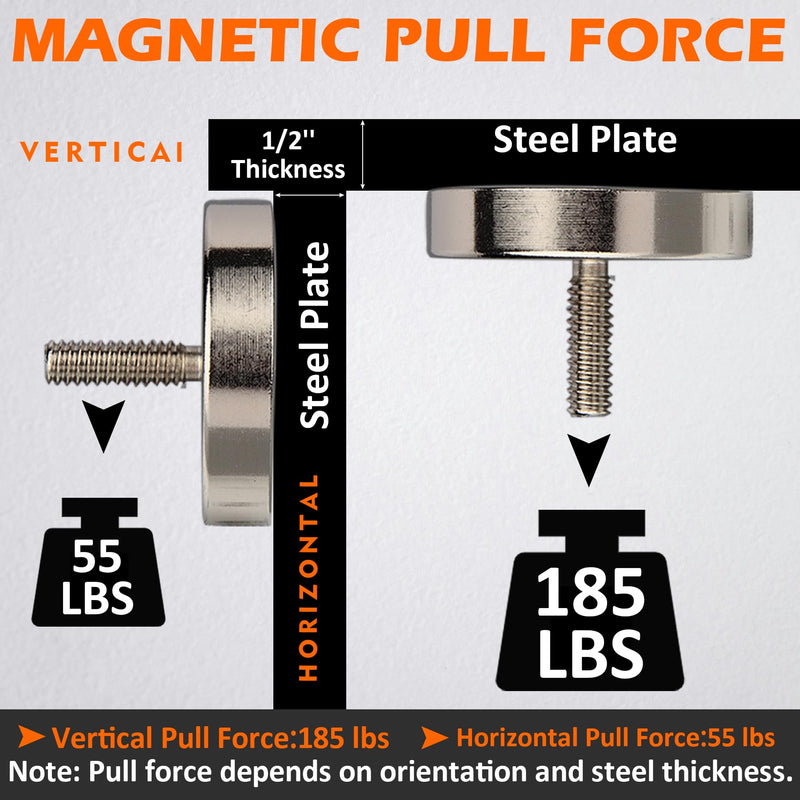 MUTUACTOR 2PCS Super Strong Neodymium Magnets 1/4''-20 Male Threaded Stud,185lbs Heavy Duty Magnets with Anti-Scratch Rubber Cover for Camera,Led Lighting,Tripod,Ball Head,Sensor 185 lbs 1/4-20" Male 2pcs Rubber Cover