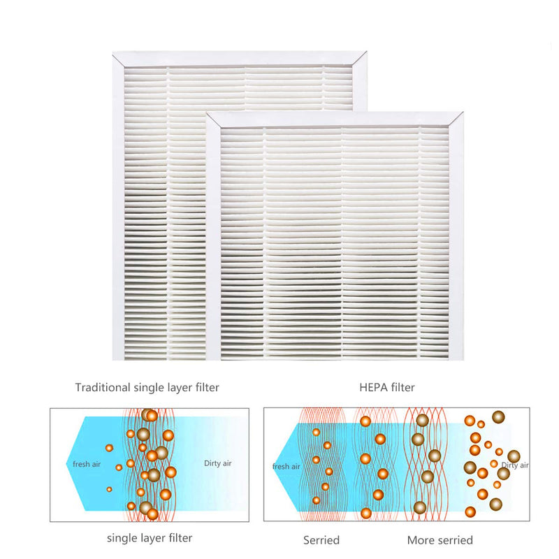 F1 Allergen Reduction Replacement, F1 H11 True Filter Replacement Compatible with 3M Filtrete C01 T02 Room Air Purifier for FAP-C01-F1, FAP-T02-F1, FAP-C01BA-G1, FAP-T02WA-G1, 2 Pack F1 Filter H11