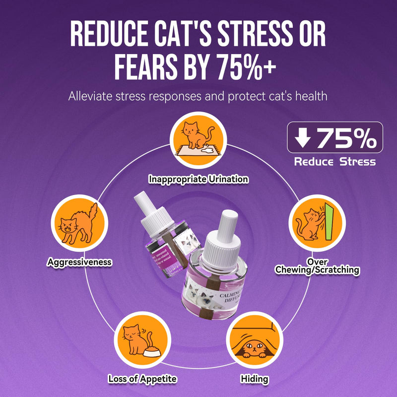 Cat Calming Pheromone Diffuser Kit for Cat/Kitten Anxiety Relief Stress Reduction, 48ml x 2 and1 Plug-in Diffuser Reduces Common Signs of Stress and Fear