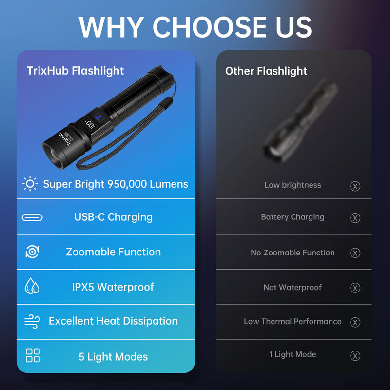 Rechargeable Flashlights High Lumens, 950,000LM Super Bright Flash Light, 5 Modes Zoomable Linternas with LCD Digital Display, Powerful Handheld LED Flashlights for Emergencies Camping Black