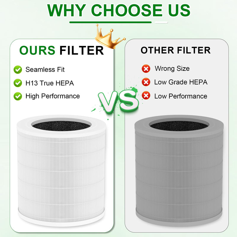 A2001 HEPA Replacement Filter Compatible with Airromi A2001 Air Puri-fier A2001 Filter