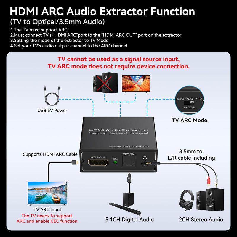 HDMI ARC Audio Extractor 4K60Hz HDMI to Optical/SPDIF 3.5mm AUX Audio Adapter Converter Splitter Support LPCM 5.1/DTS/DSD for Laptop/TV Box/DVD/PS5