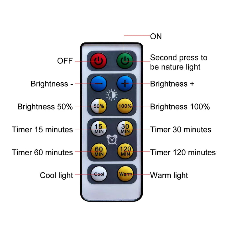2 PACK Picture Light Battery Operated Painting Light with Remote, 3Lighting Modes Art Light for Wall Pictures Posters,Dimmable Timer Set Display Accent Light for Picture Frame Dart Gallery Portrait