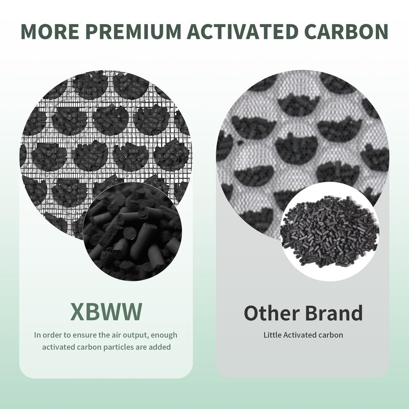 2 Packs ClearAir-A5 Replacement Filter Compatible with VEWIOR ClearAir-A5 A5 Air Cleaner Purifier 2 Packs
