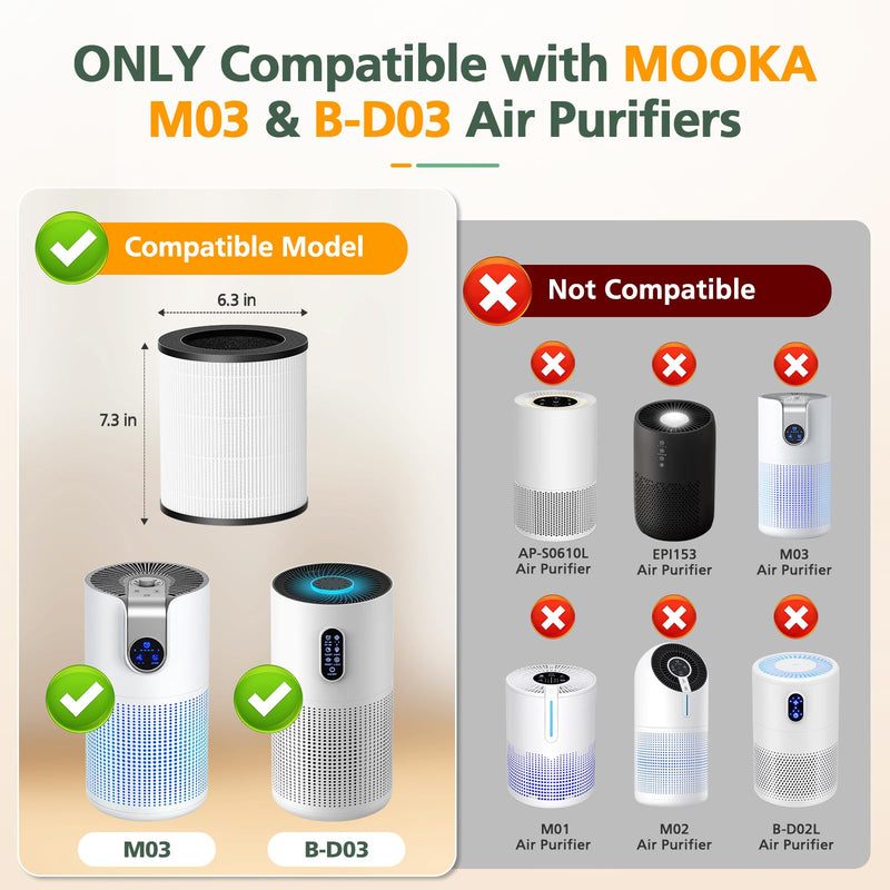 M03 Filter Replacement Compatible with MOOKA M03 & B-D03 Air Purifi-er