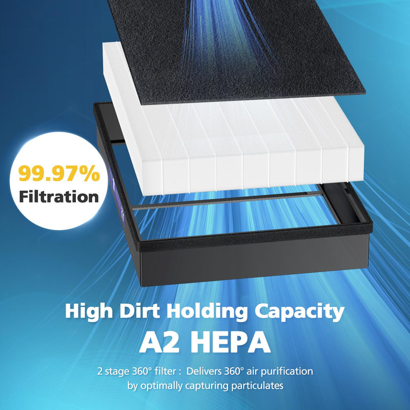 2+2 Pack A2 Replacement Filter For 3M Filtrete Room Air Purifier
