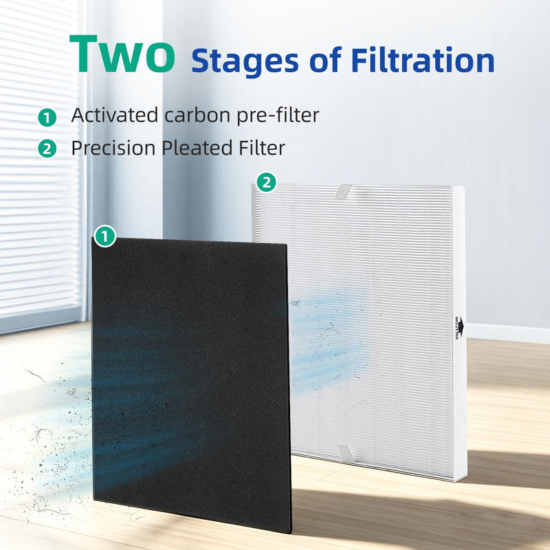 EL024 Replacement Filter for Electrolux EL500 Air Purifier 5-pack