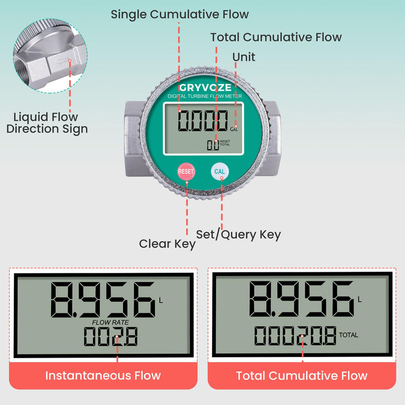 1 Inch Digital Water and Fuel Flow Meter Kit - with 360° Swivel Connector and Two Male Connectors - IP68 Waterproof and EMI Resistant, 2.4-26.4 GPM Inline NPT Flowmeter 1 inch