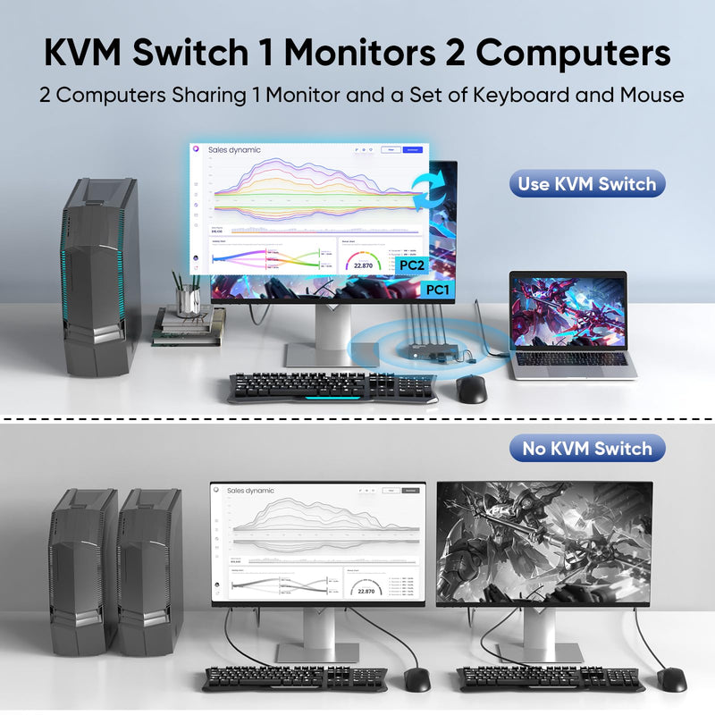 USB 3.0 HDMI KVM Switch 1 Monitor 2 Computers, 8K@60Hz KVM Switches for 2 Computers Sharing Monitor Keyboard Mouse Hard Drives Printer,with EDID Adaptive,2*USB Cable and Controller -S7229H Black 8K 1 Monitor HDMI