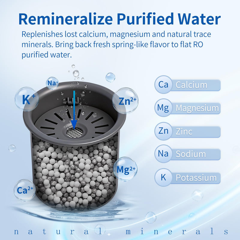 Remineralization Filter Compatible with Bluevua RO100ROPOT-Lite, 3-Pack
