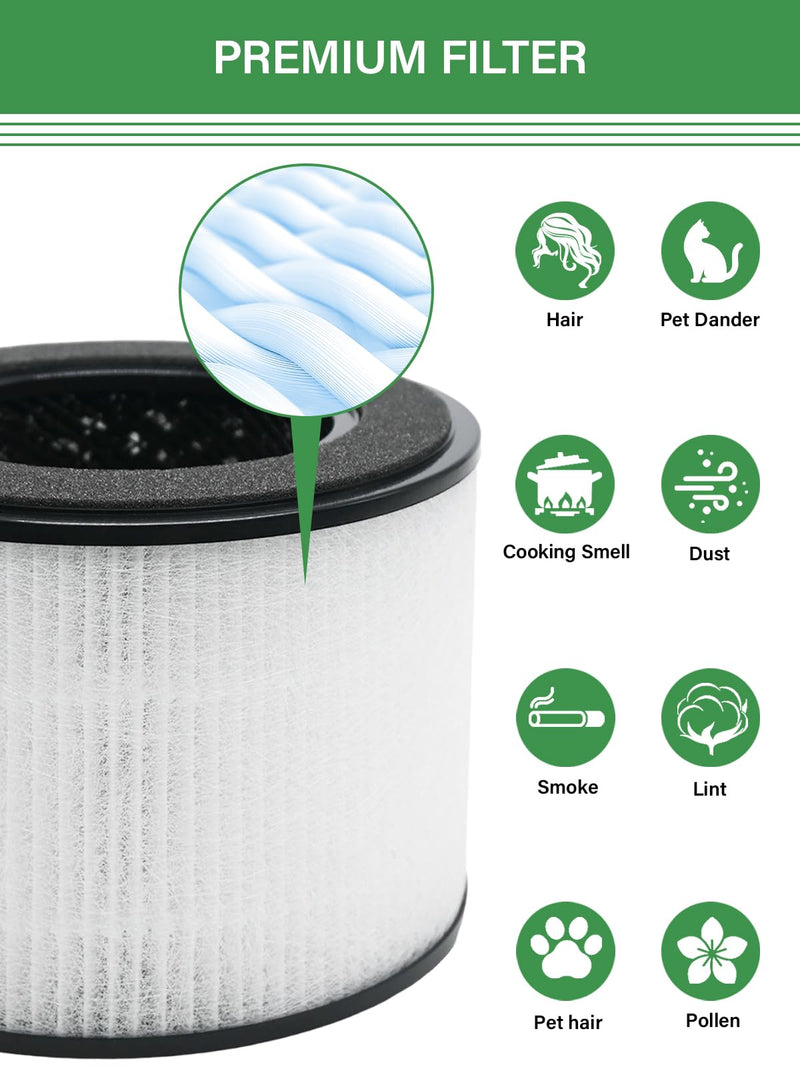 H02 Replacement Filter for TechCare TC-6020B & HIMOX H02, 3-Pack