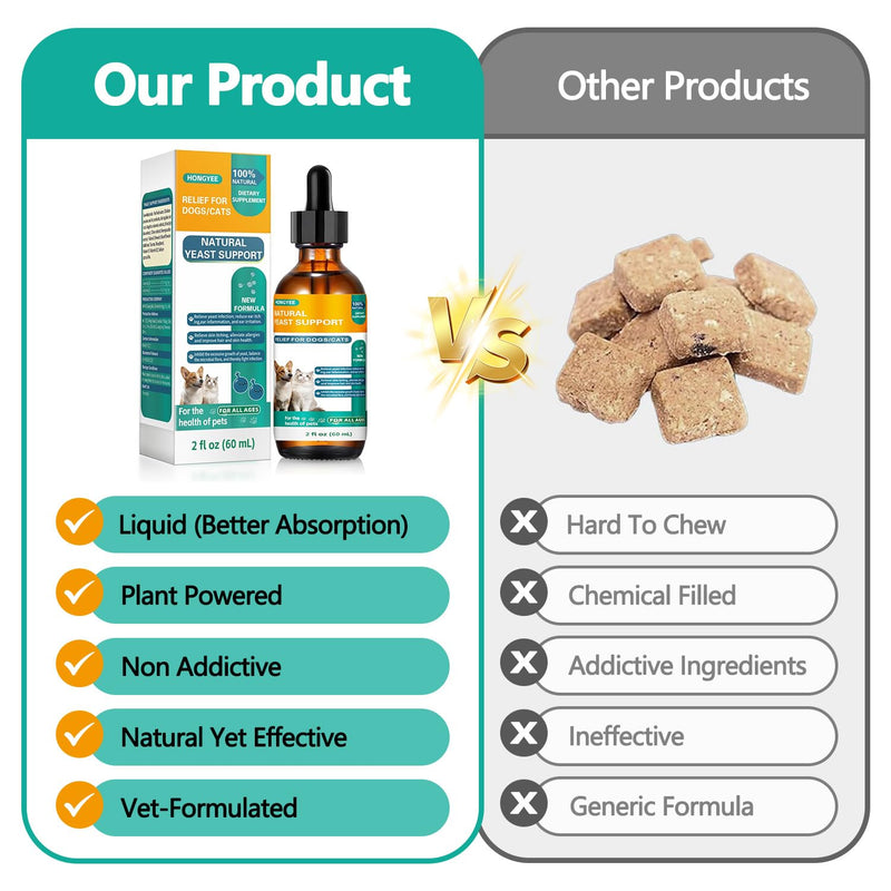 [2-Pack] Natural Yeast Drops for Cats & Dogs - Ear Care Support for Pets Relieves Ear Itching - Reduces Inflammatory Irritation - Soothes Skin Allergies & Itchiness Herbal Drops Supplement
