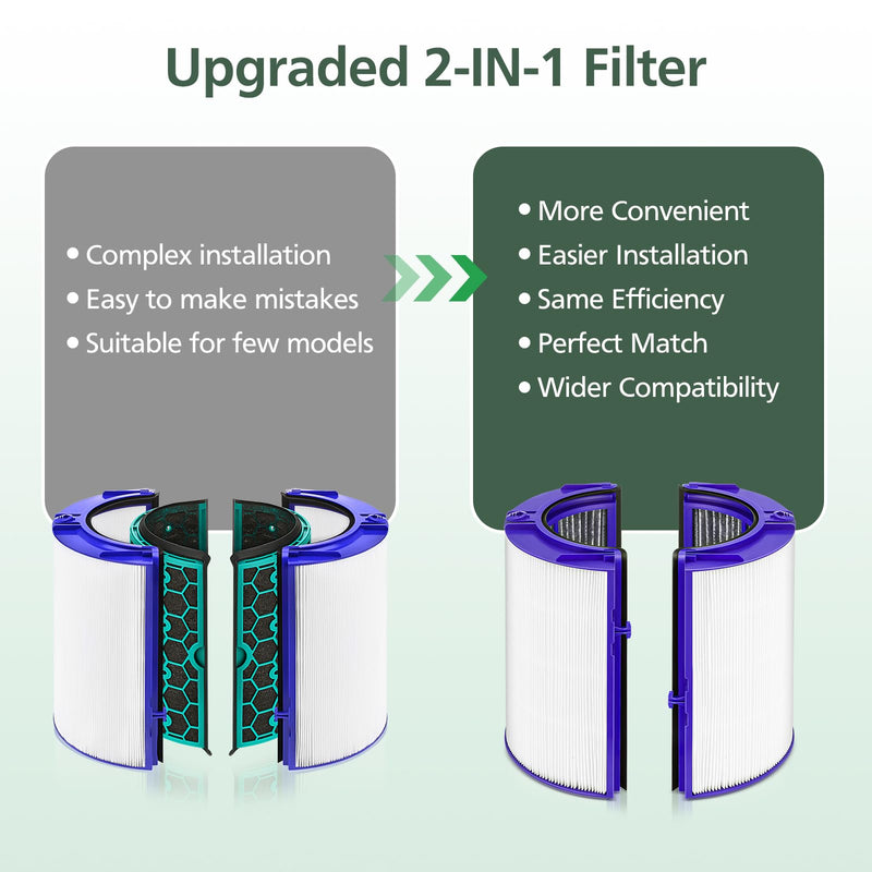 Combi 360°Glass HEPA+Activated Carbon Filter For Dyson HP1 TP09 TP07 TP06 TP04 TP10 TP7A HP04 HP06 HP07 HP09 HP10 HP4A HP7A PH01 PH02 PH03 PH04 PH3A DP04 PC1 Air Purifier, #965432-01 1 Pack-Blue
