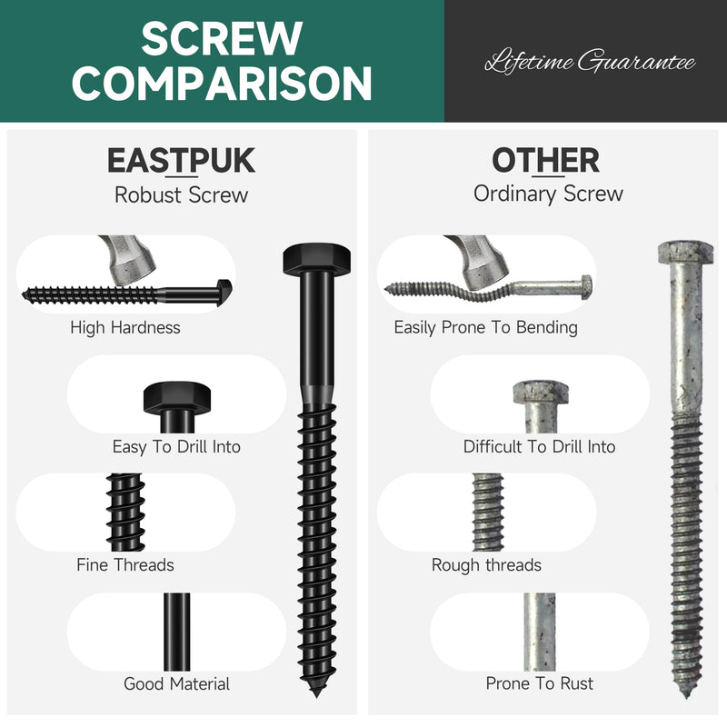 (20Sets) 1/4" x 3" Hex Head Lag Bolts, Heavy Duty Lag Screws with Washers, 304 Stainless Steel, 1/4 Bolt for Wood, Partial Thread, Black Oxide 1/4" x 3" 20