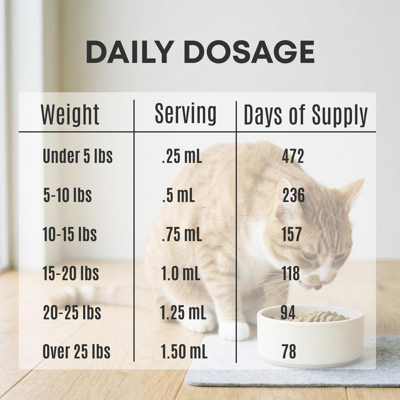 Omega 3 Fish Oil for Cats from Wild Caught Fish - Promotes Healthy Skin, Shiny Coat, & Strong Joints - Minimizes Cat Dandruff - 4 oz Approx. 157 Servings - Human-Grade Clean Ingredients