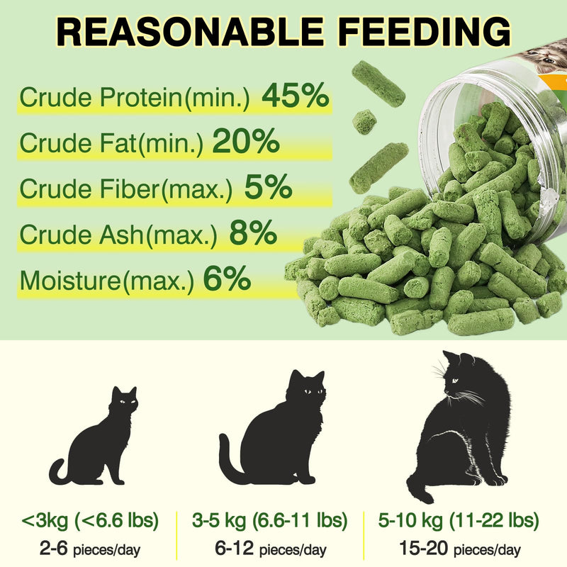 3.53oz Freeze-Dried Cat Grass Treats with Chicken & Egg Yolk - Natural Cat Grass Teething Sticks for Hairball Control & Dental Care - High Protein, Grain Free Snacks for Indoor Cats 3.53 Ounce (Pack of 1)