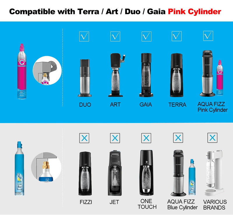 Soda Co2 Refill Adapter with Big Pressure Gauge for Pink Co2 Cylinder,Soda Co2 Exchange Carbonator Fill Station Compatible with DUO Terra Art Soda Co2 Tank