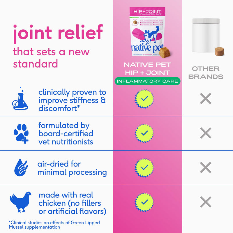 Native Pet Complete Joint Care & Pain Relief: Advanced Care Hip & Joint Supplement for Dogs - Supports, Cartilage, Muscles & Anti-Inflammatory - Pain Relief for Dogs with Collagen - 30 Count
