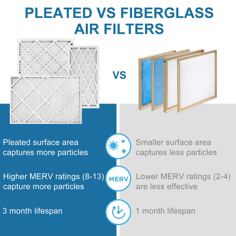 LotFancy 14x20x1 Air Filters, MERV 8 AC Furnace Filters, 4 Pack MPR 600 Pleated Air Conditioner HVAC Filters 14x20x1(4 Pack)
