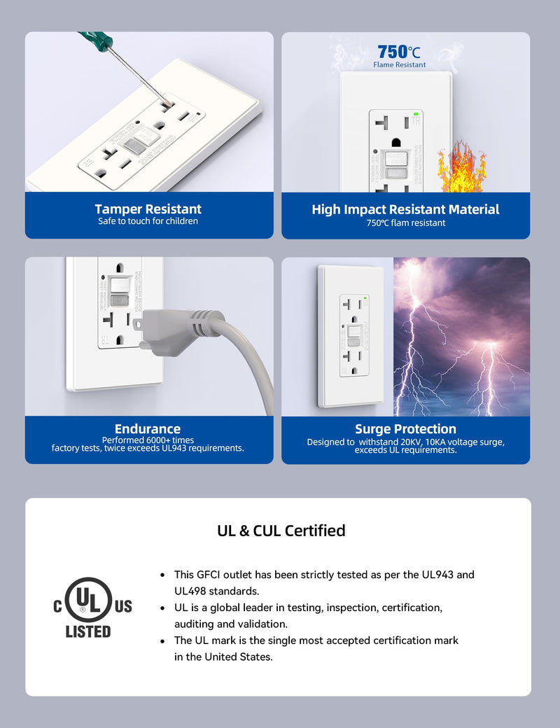 ELEGRP GFCI Outlet w/Nightlight, 20 Amp Self-Test GFI Electrical Outlet, Thinner Design, Tamper Resistant GFCI Receptacle, Ground Fault Receptacle w/Wall Plate, UL Listed, Matte White, 1 Pack 20 Amp Outlet
