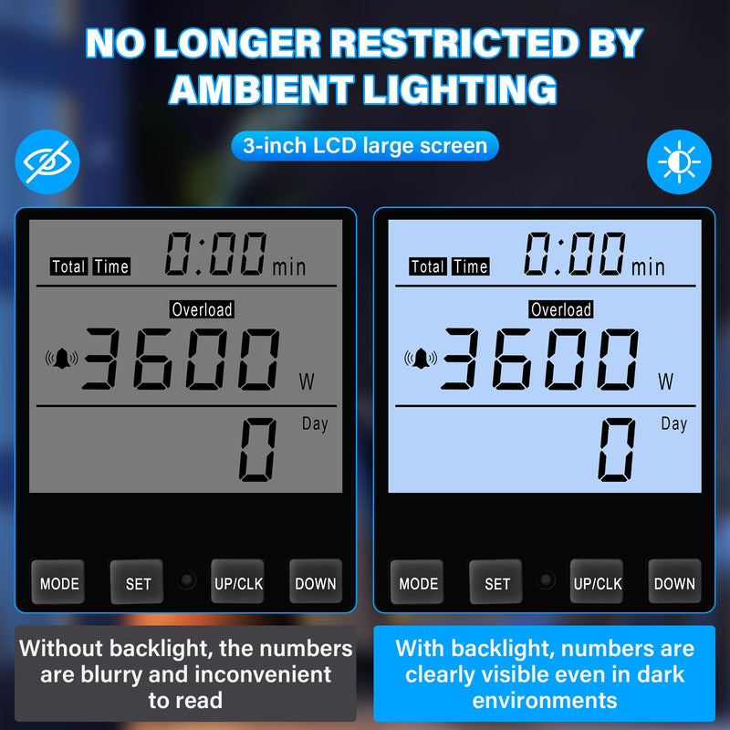 Upgraded Watt Meter, Plug-in Socket Power Meter with LCD Backlight Display – Home Electricity Usage Monitor Tests Voltage AMP Kilowatt, Overload Protection, 8 Display Modes, 110V-130V