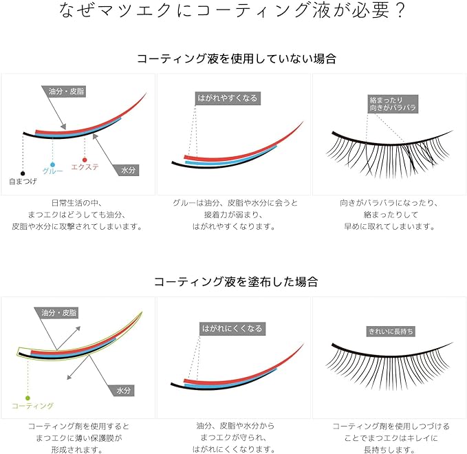 Bell Lush Coating Essence (0.3 fl oz (10 ml) Renewal Hyaluronic Acid Formulated (Mascara Brush Type) [ALUM by Beauty Lure] Beauty Lure, Belle Cruelty Free, Eyelash Extensions, Matsueku Treatment, Eyelash Extensions Coating - NewNest Australia