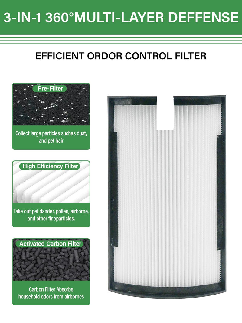 H-HF500-VP Replacement Filter Compatible with Hunter HPF500 Air Purifier