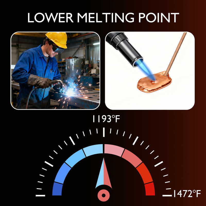 Brazing Rods,15% Silver Welding Rods 40 Sticks AWS BCuP-5 lder Copper Flat Brazing Alloys for HVAC, Air Conditioning, Electrical,Refrigerator 40PCS,BCup-5,15% Silver
