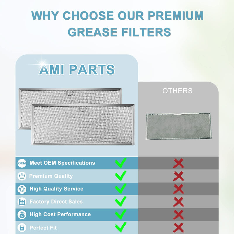 Fits for Jenn.Air 71002111 Downdraft Range Hood Grease Filter by AMI PARTS - Microwave Oven Aluminum Mesh Grease Filter 15 5/8" x 6 3/8" (2-Pack)