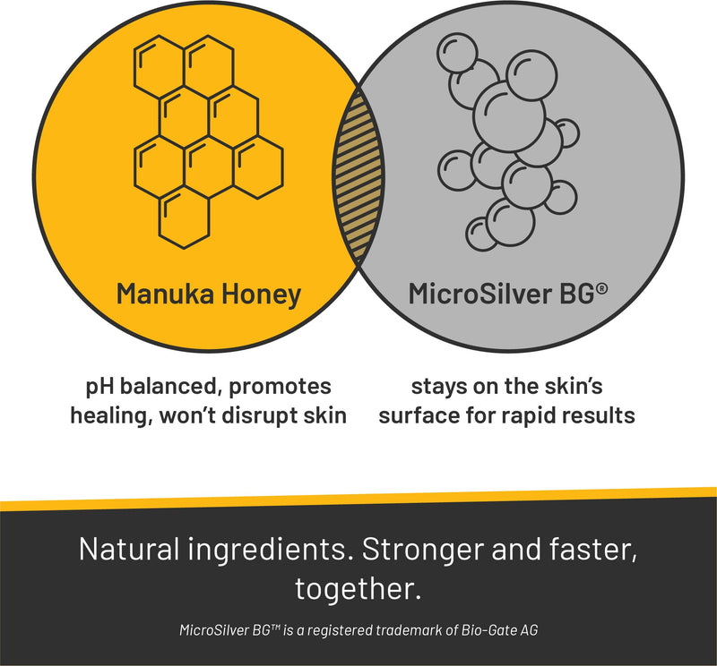 Absorbine Silver Honey Hot Spot & Wound Care Ointment 2oz Tube, Manuka Honey & MicroSilver BG, Medicated for Dogs, Cats, Small Animals 2 oz, Single