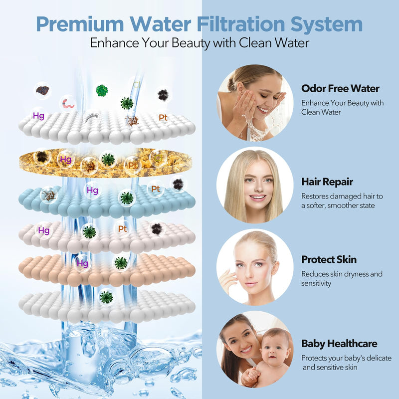 Filtered Shower Head - High Pressure Shower Head with Filter for Hard Water Softener - 7 Settings Bathroom Rain Showerhead to Remove Chlorine and Heavy Metals (Chrome) Premium Filter Chrome