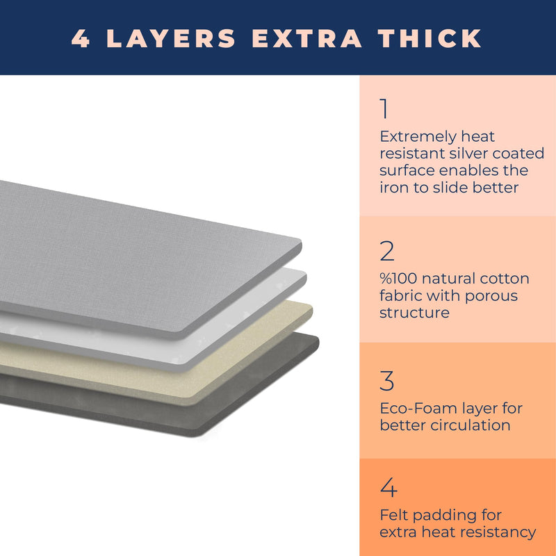Ironing Board Cover and Pad Extra Thick Heavy Duty Padded 4 Layers, Silver Coated Ironing Board Cover, Non Stick Scorch and Stain Resistant Standard Size 15x54 Inch with Elasticized Edges Gray - NewNest Australia