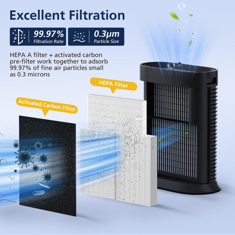 HPA300 HEPA Filter Replacement for Honeywell, Replace HRF-R3 & HRF-A300 3 HEPA + 6 Carbon