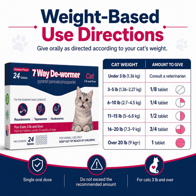 MEGEAR 7 Way De-Wormer for Cats, Chicken Flavored Tablets for Roundworms, Tapeworms & Hookworms, with Pyrantel Pamoate & Praziquantel, for Cats 3 lbs and Over, 24 Tablets