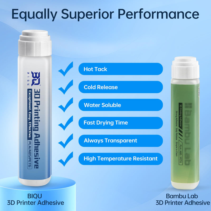 BIQU 2 Pack 3D Printer Adhesive Glue for CryoGrip/PEI Build Plate, Printer Glue Comparable Performance to Bambu-Lab Adhesive with Strong Adhesion, No Residue, for PLA/PETG/ABS/TPU/PET Filaments-60mL