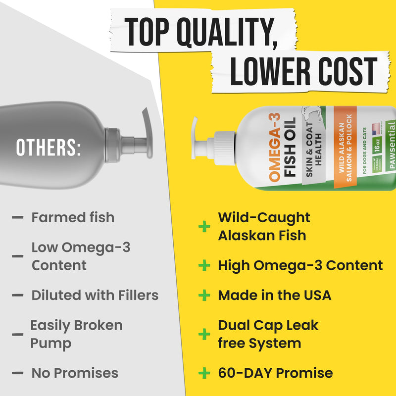 Omega 3 Fish Oil for Dogs - Made with Wild Alaskan Salmon Oil for Dogs; Liquid Fish Oil Supplement for Pets with Omega 3 EPA+DHA Fatty Acids; Real Ingredients, Real Taste — Trusted by Vets! 16 fl oz - PawsPlanet Australia