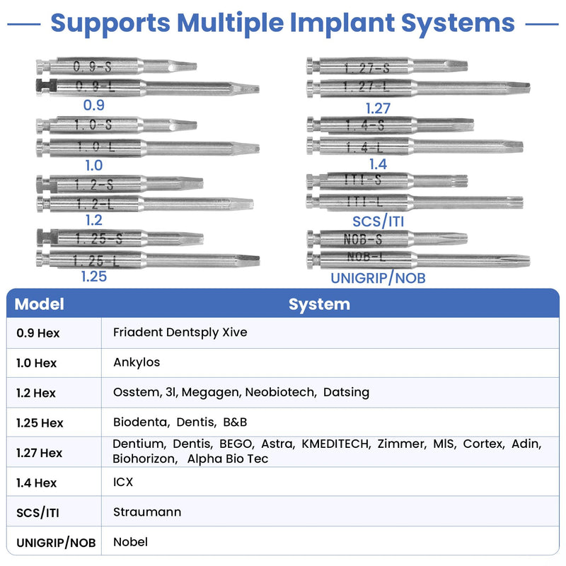 Implant Universal Hex Driver Screw Screwdriver Kit, with (5-35N.Cm) 7 Kinds of Torque +16 Universal Screws, Metal Plate Lock Design, Dual Head Design, for Dental Clinic