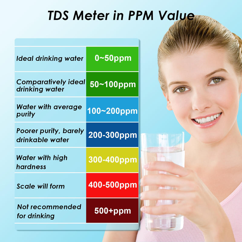 TDS Water Tester, 3 in 1 Drinking Water Tester, 0-9990 PPM Meter Water Quality Tester, Portable Water Tester for Drinking Water, TDS Meter Digital Water Tester, 1 Pack, Deep Blue