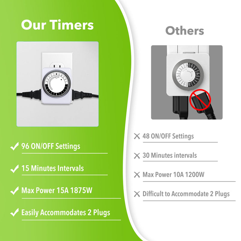 HBN Indoor Timers for Lamps,24 Hour Mechanical Indoor Timer for Electrical Outlets,Dual Outlets,15 Minute Intervals,Light Timer for Indoor Lighting,Heavy Duty Daily Cycle,2 Prong,1-Pack 2-Prong,1 Pack